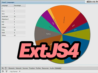 ExtJS4