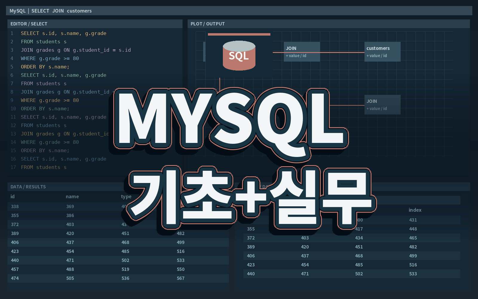 MYSQL 기초+실무