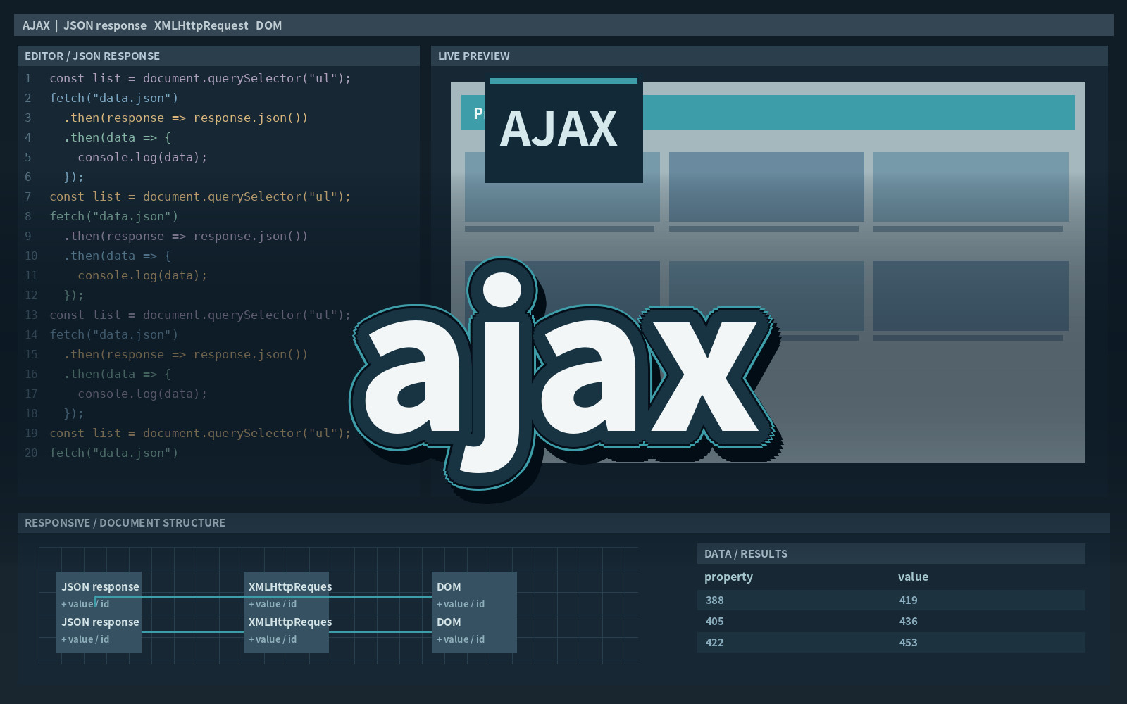ajax