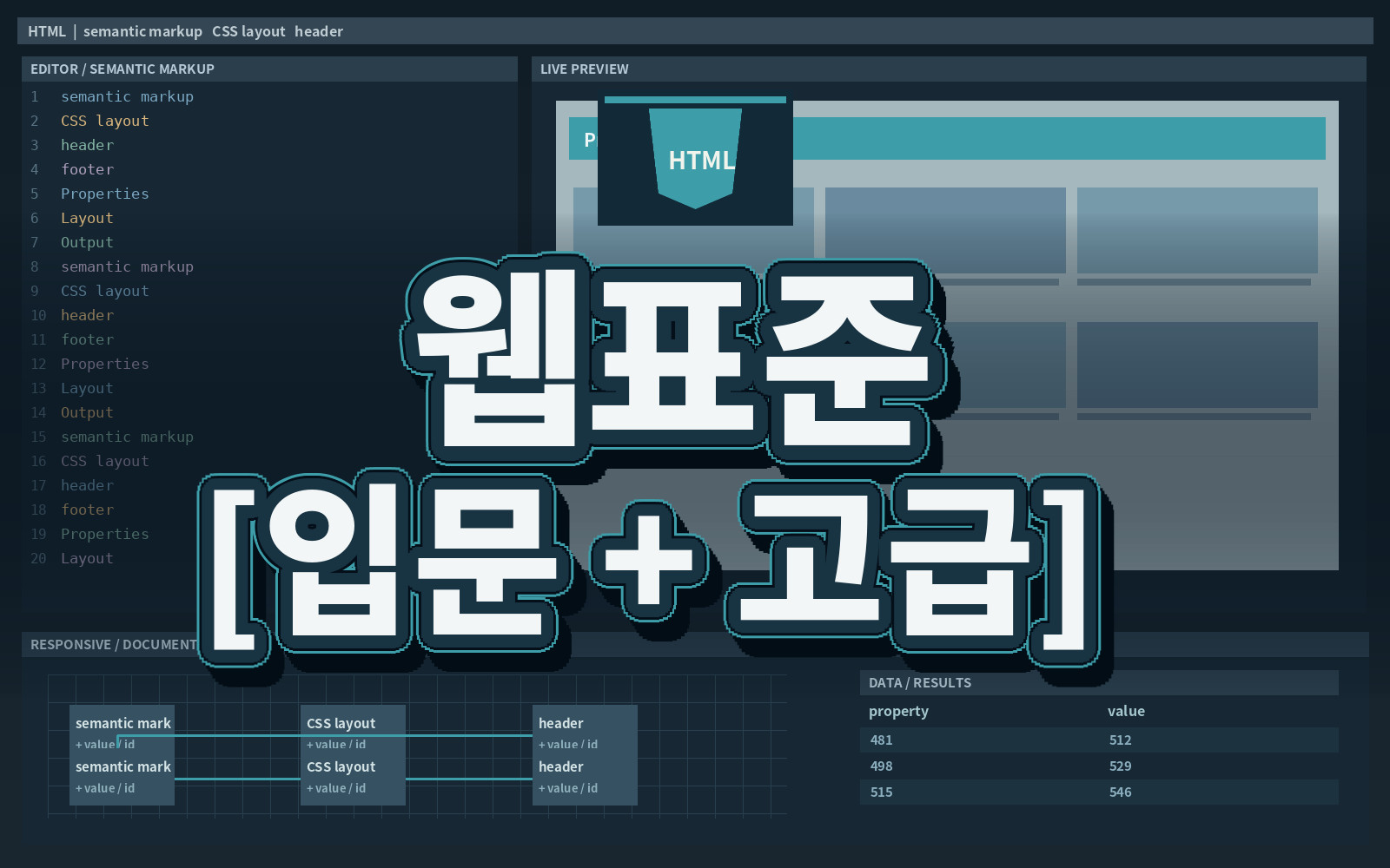 웹표준 [입문 + 고급]