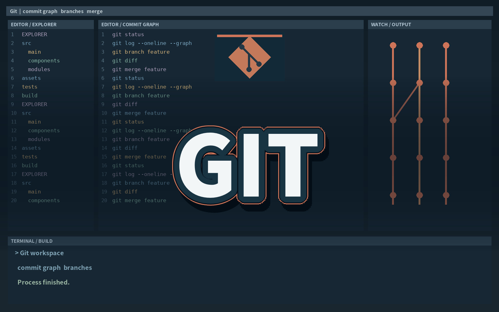 GIT