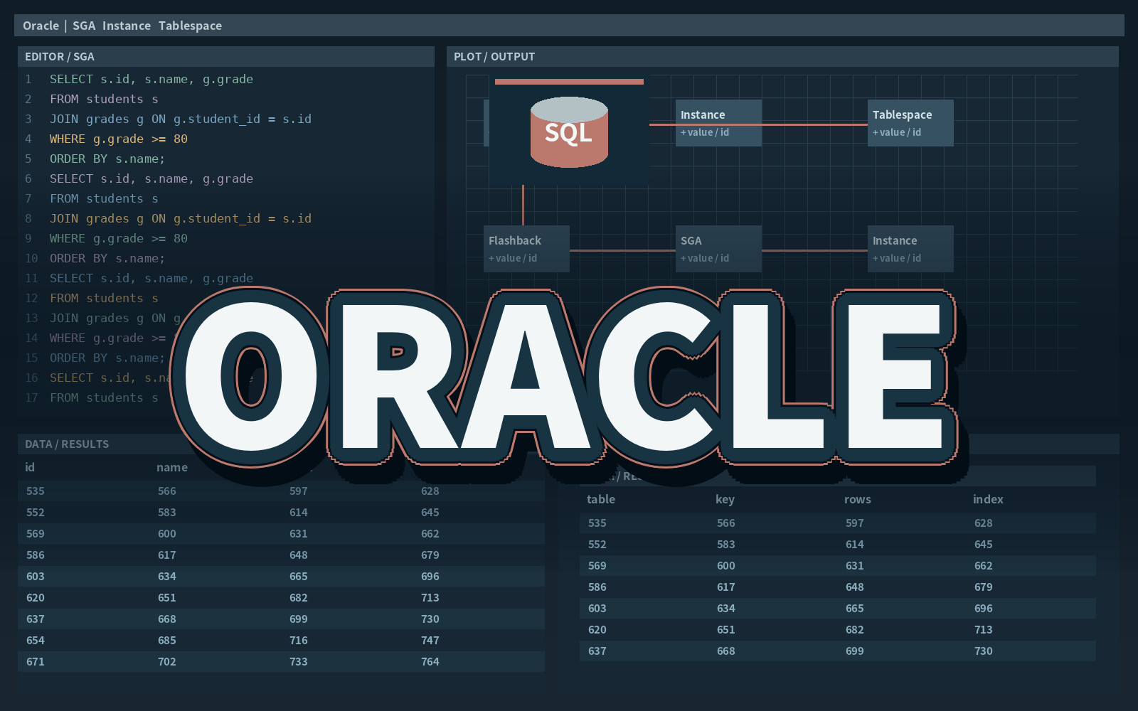 ORACLE
