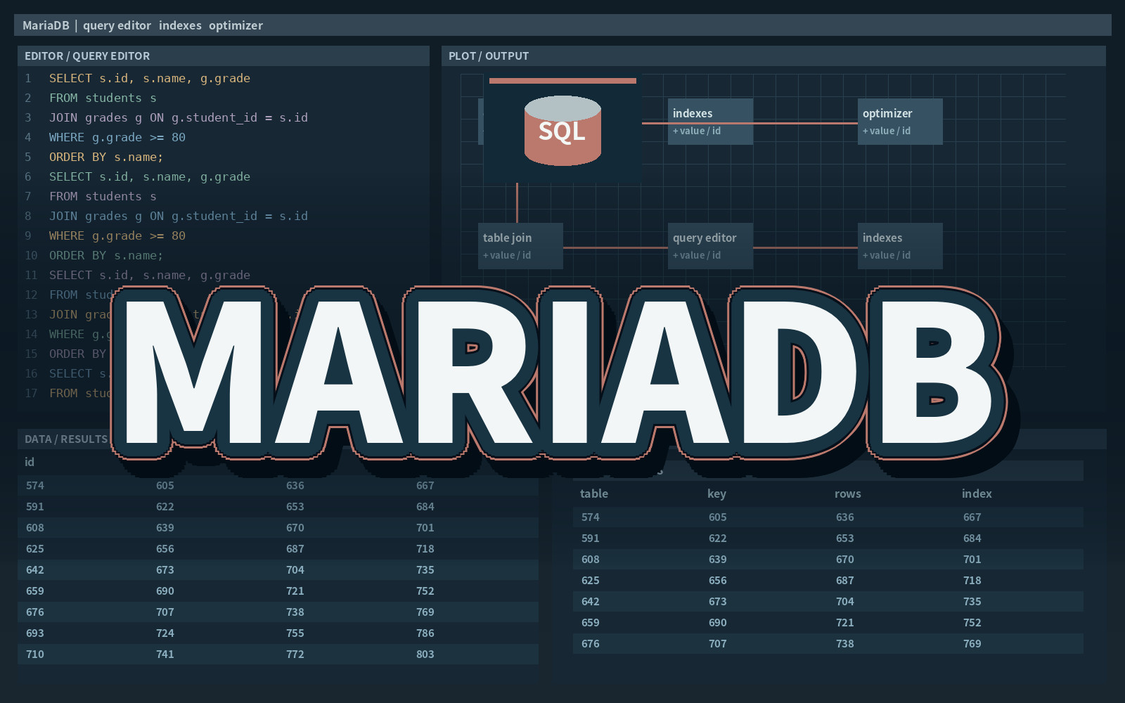 MARIADB