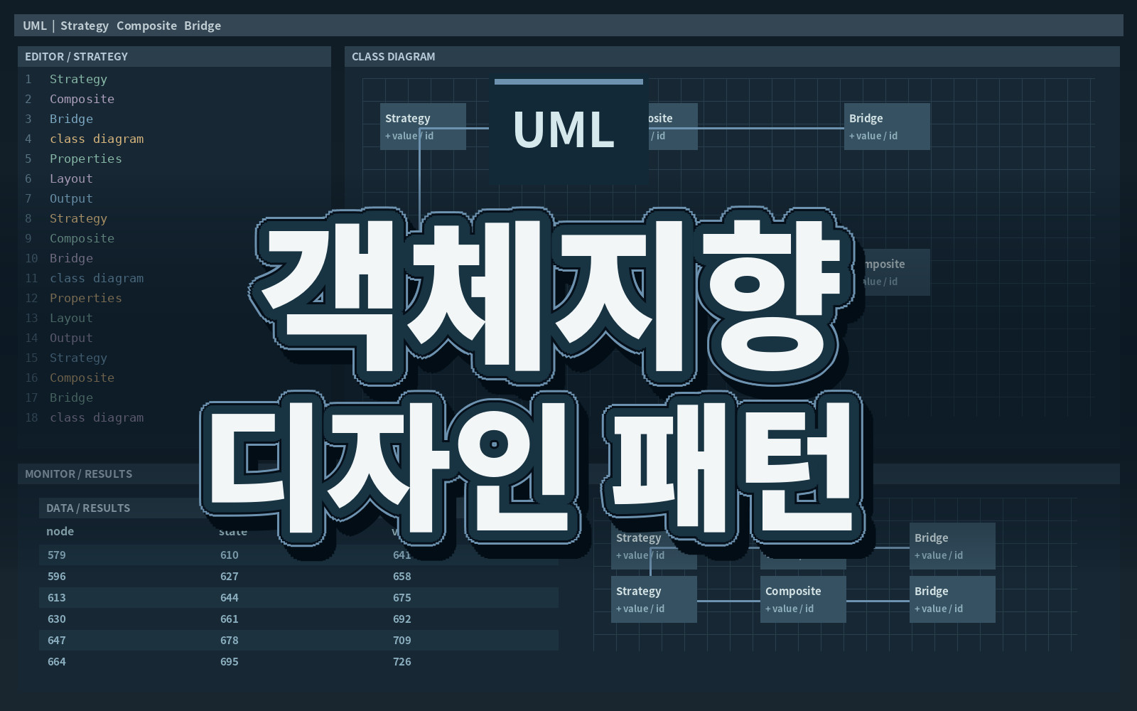 객체지향 디자인 패턴