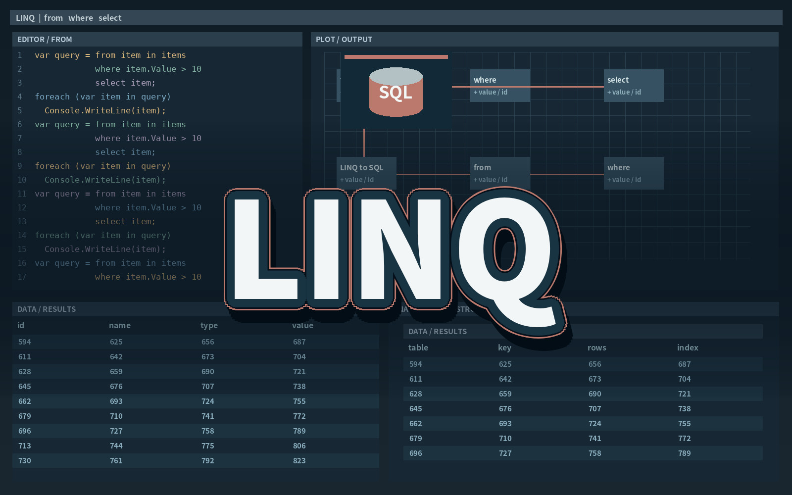 LINQ