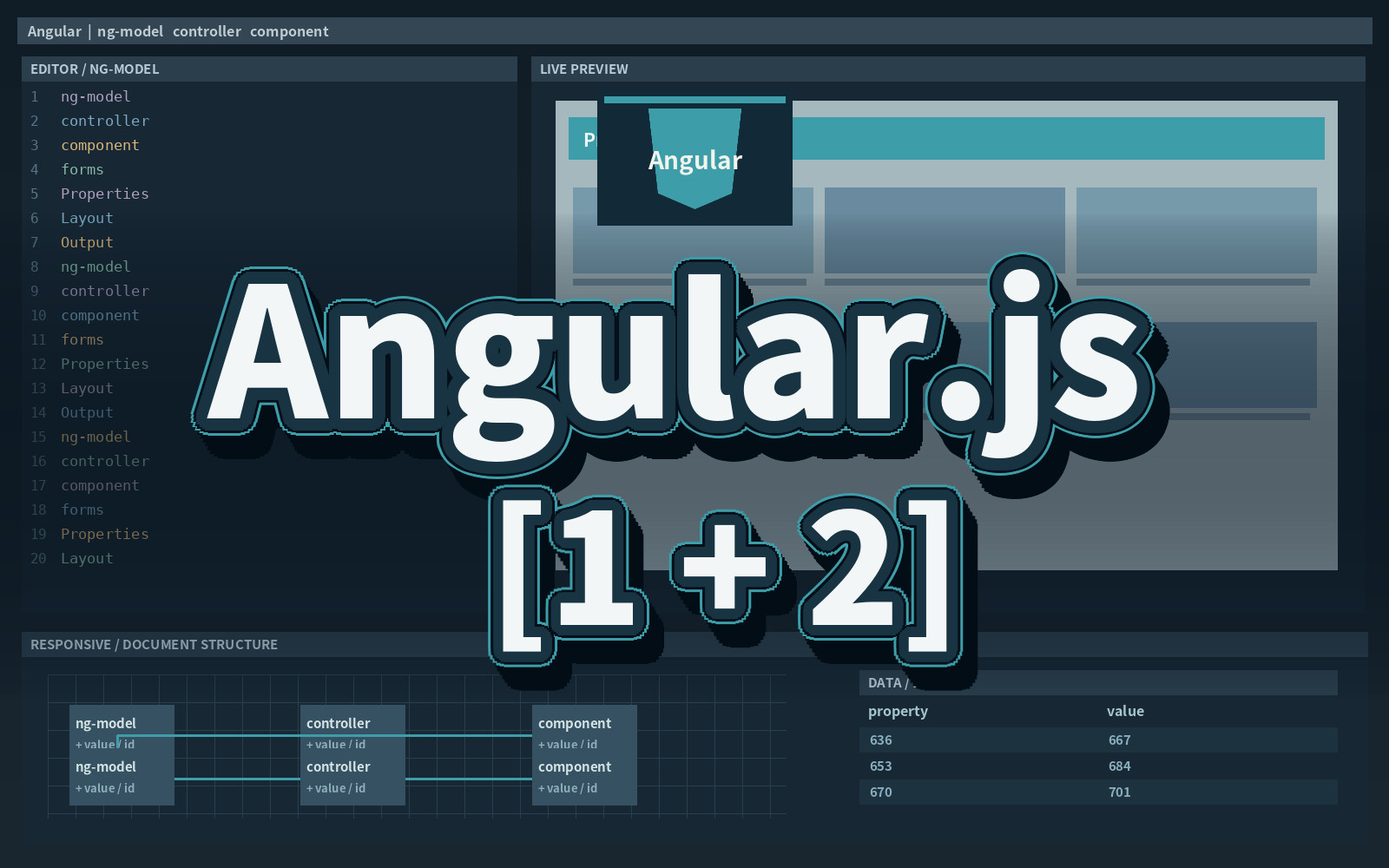 Angular.js [1 + 2]
