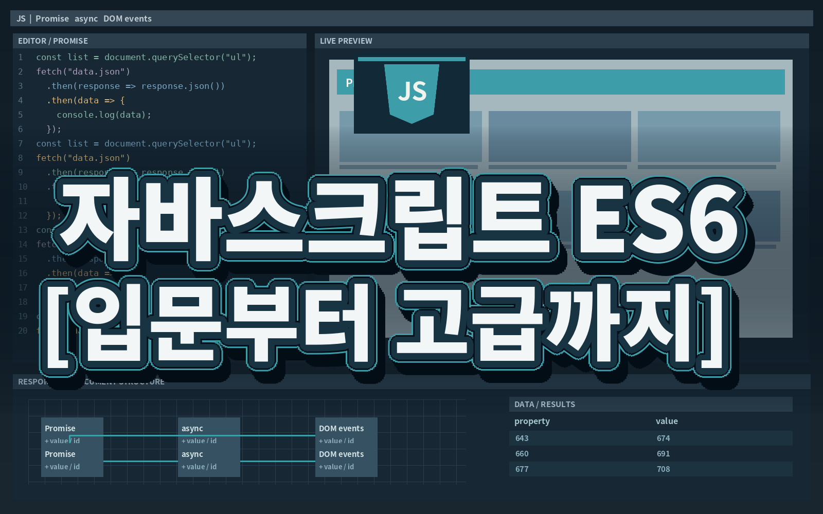 자바스크립트 ES6 [입문부터 고급까지]