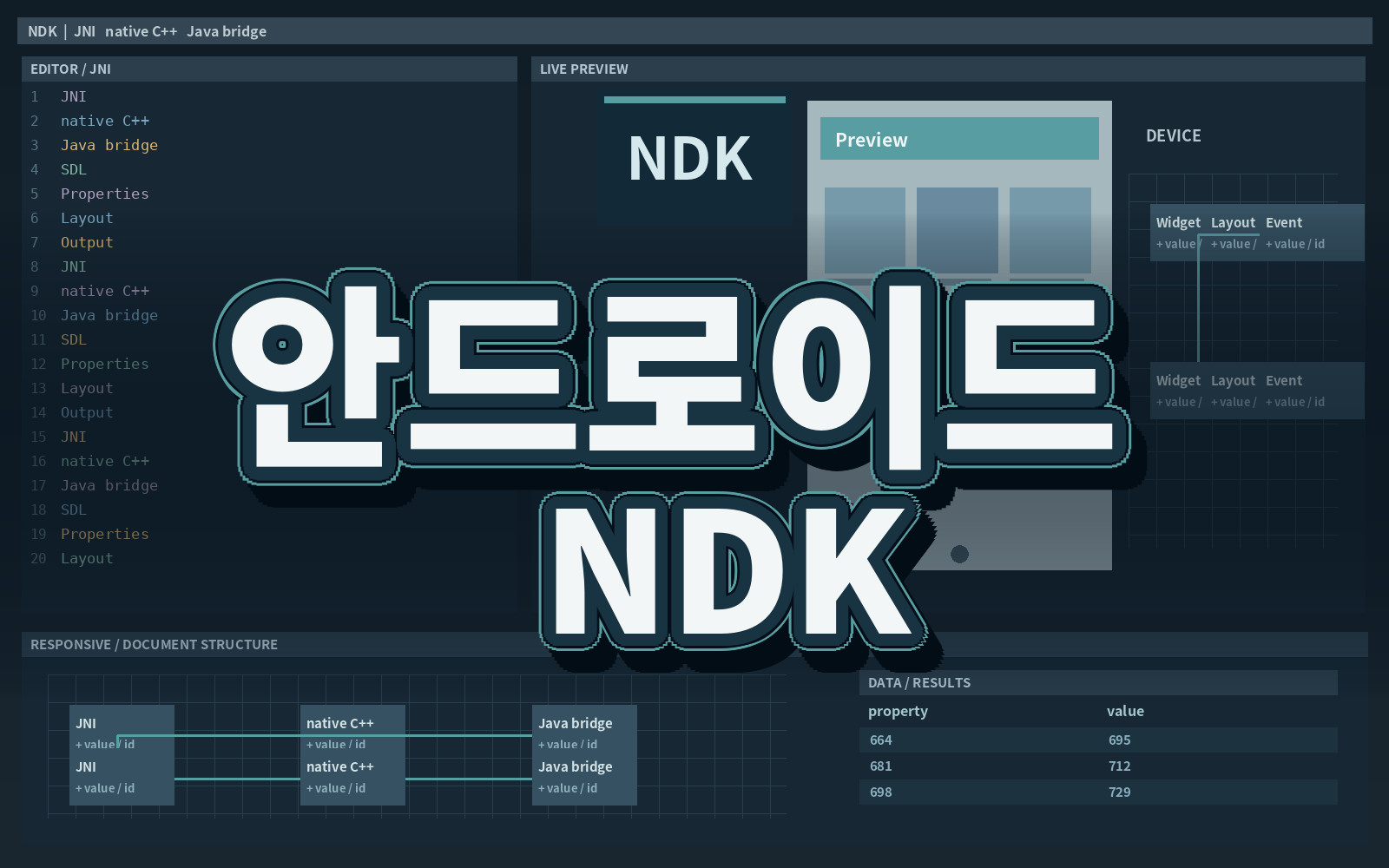 안드로이드 NDK
