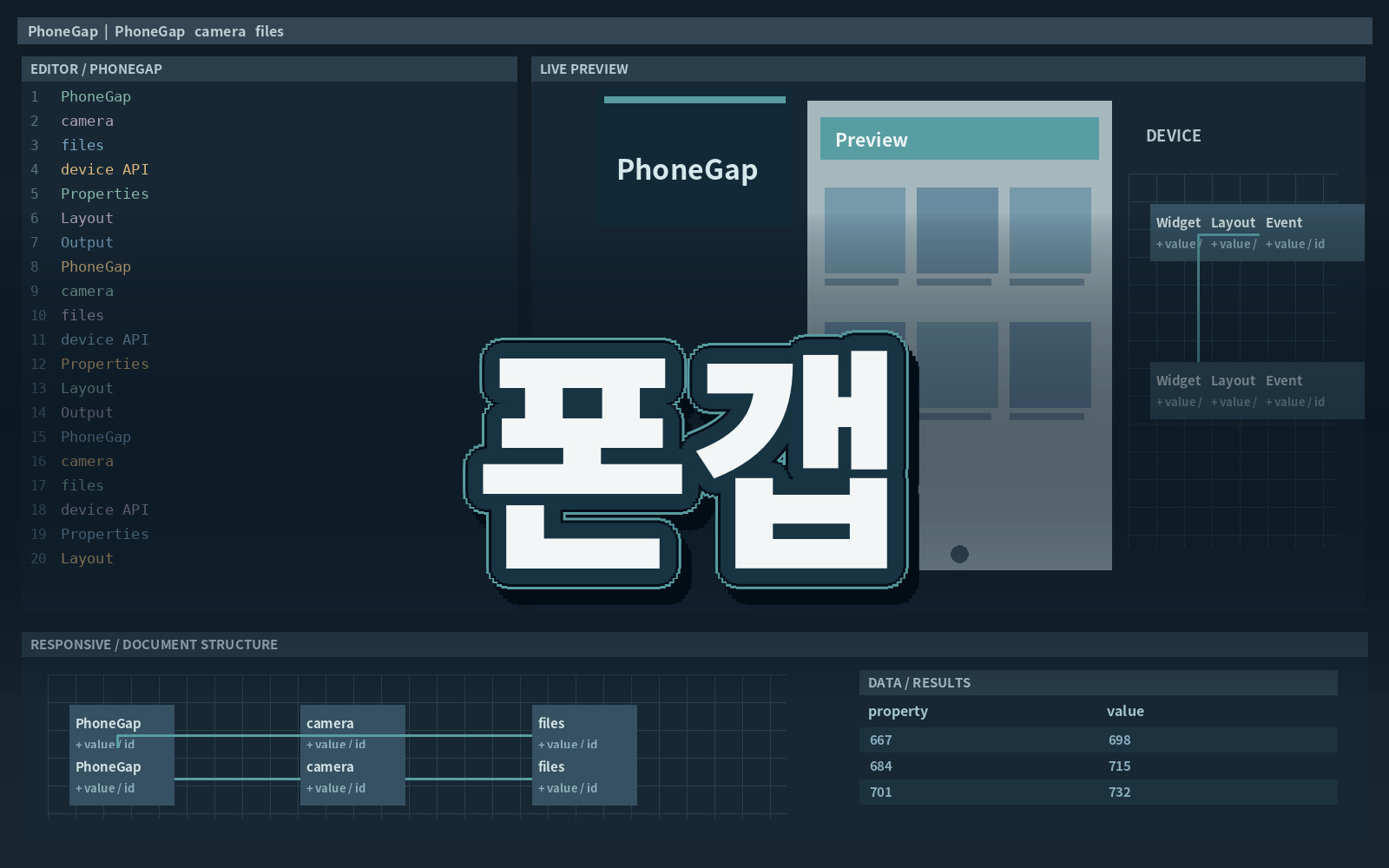 폰갭
