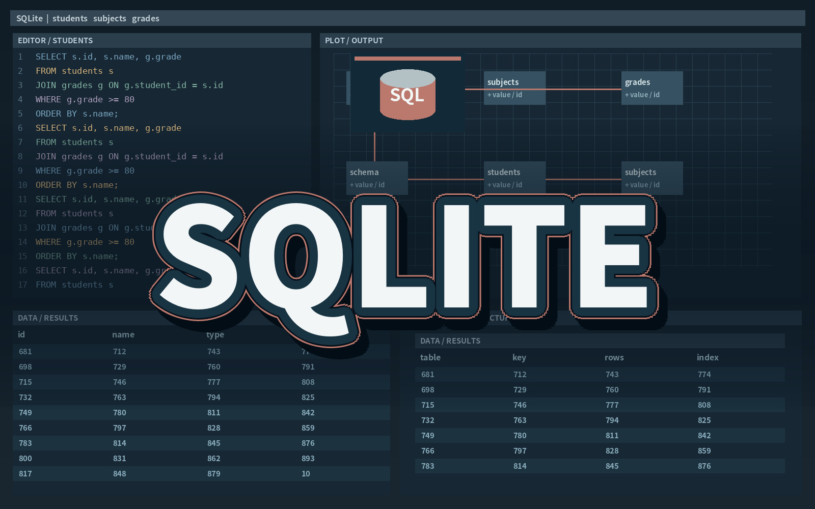 SQLITE