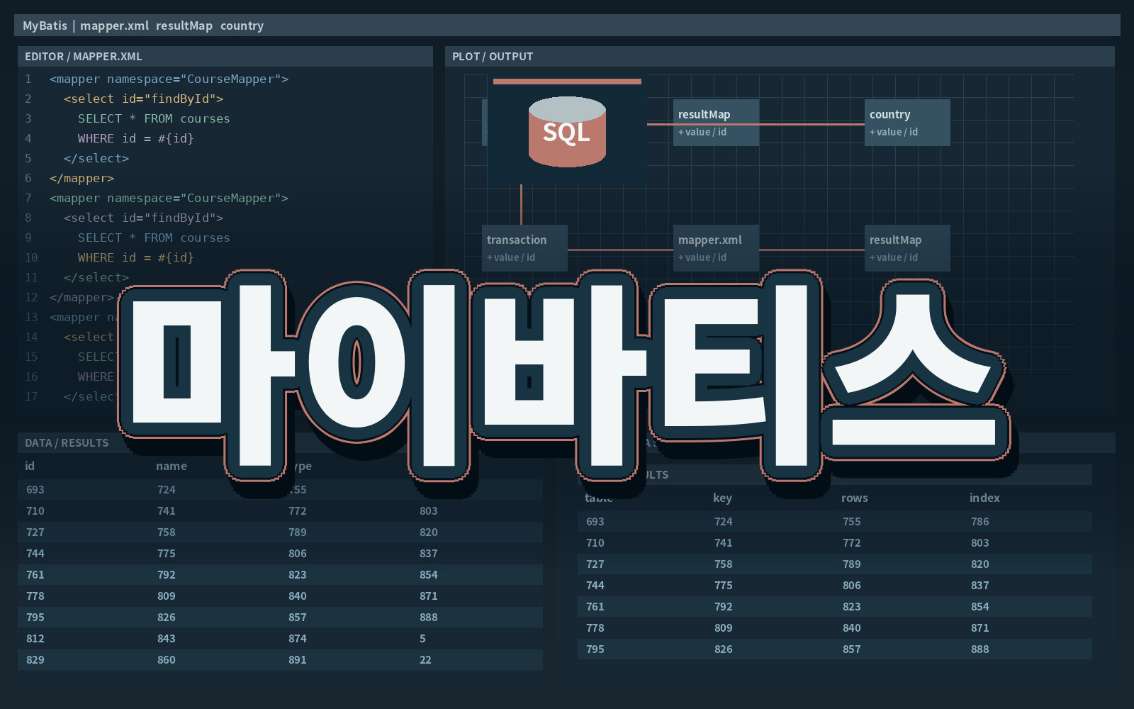 마이바티스