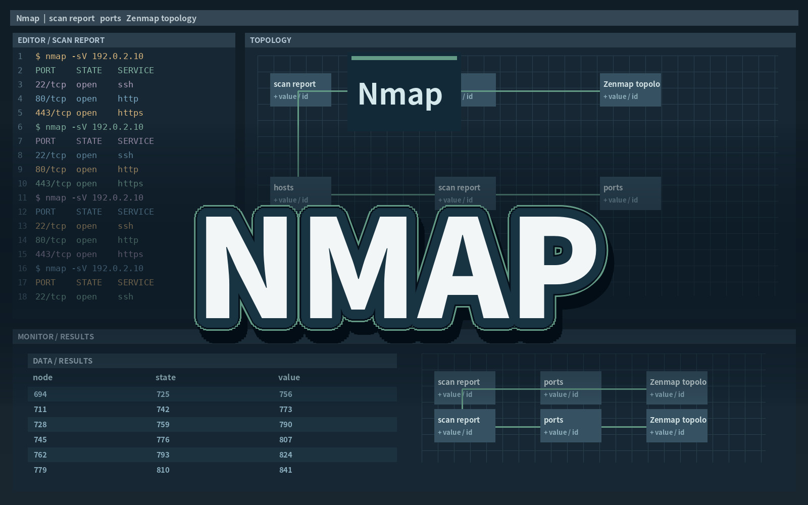 NMAP
