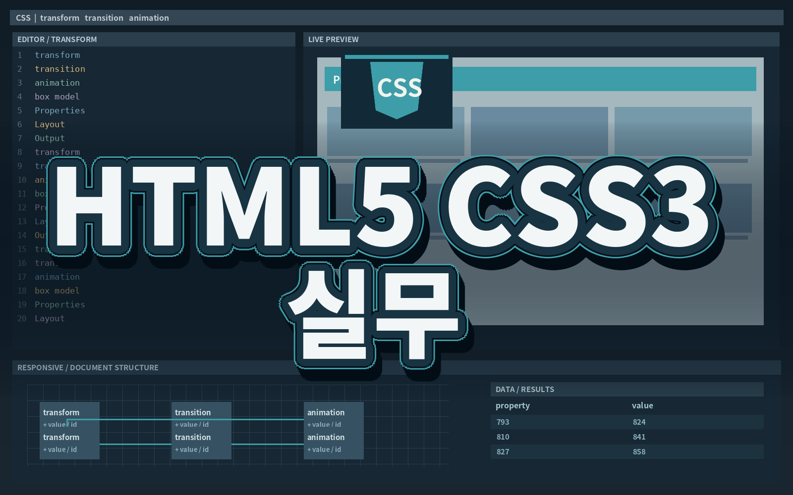 HTML5 CSS3 실무