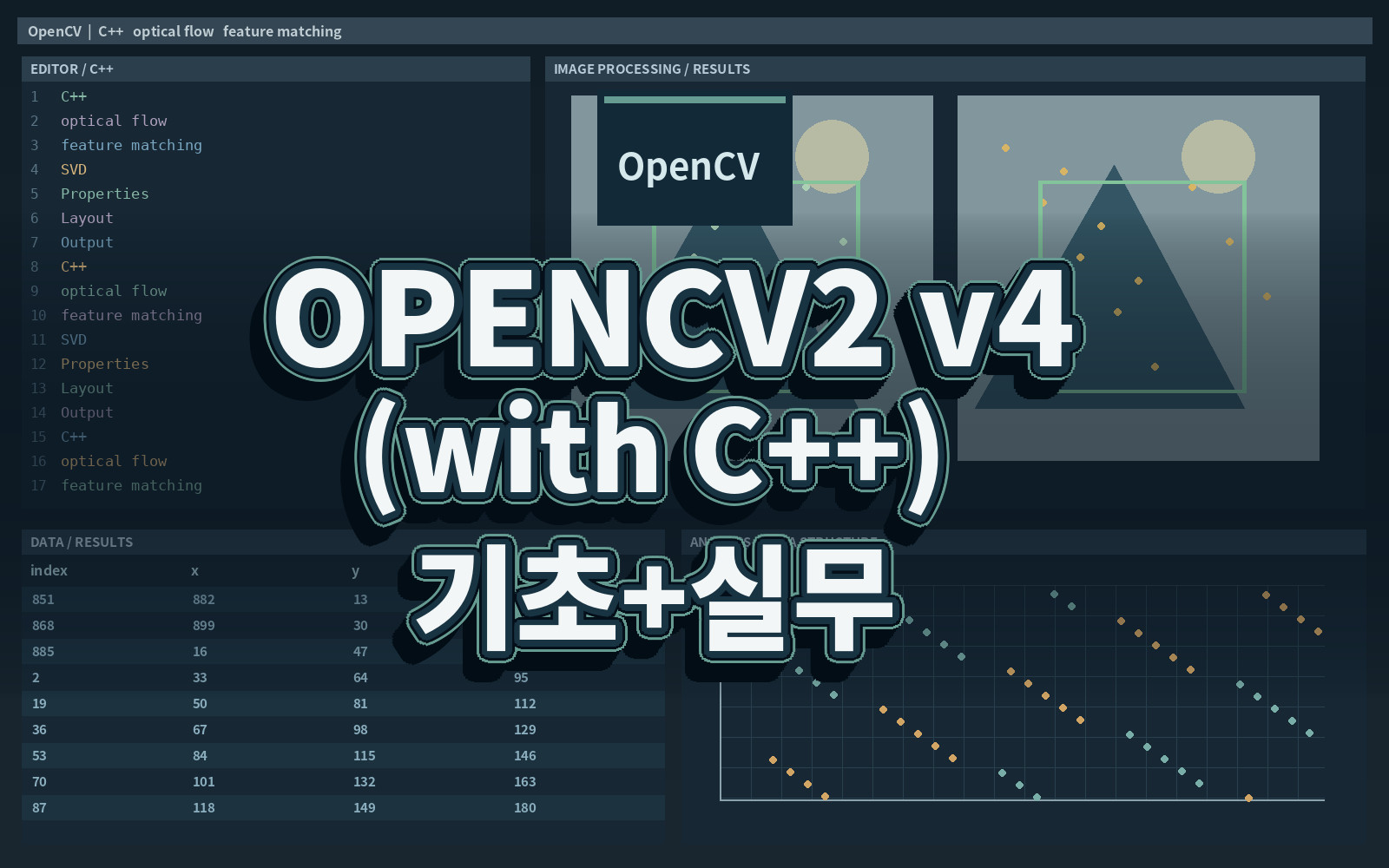 OPENCV2 v4 (with C++) 기초+실무